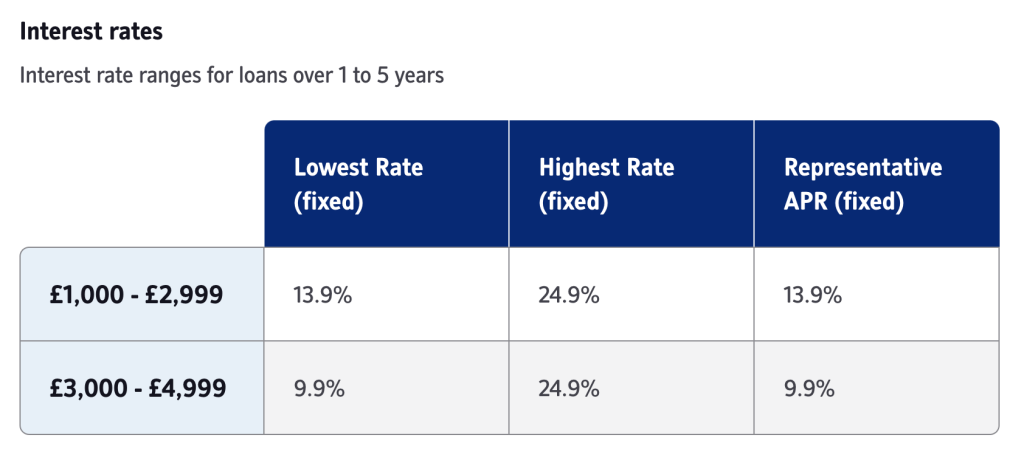 A table with duplicate data in multiple cells.
